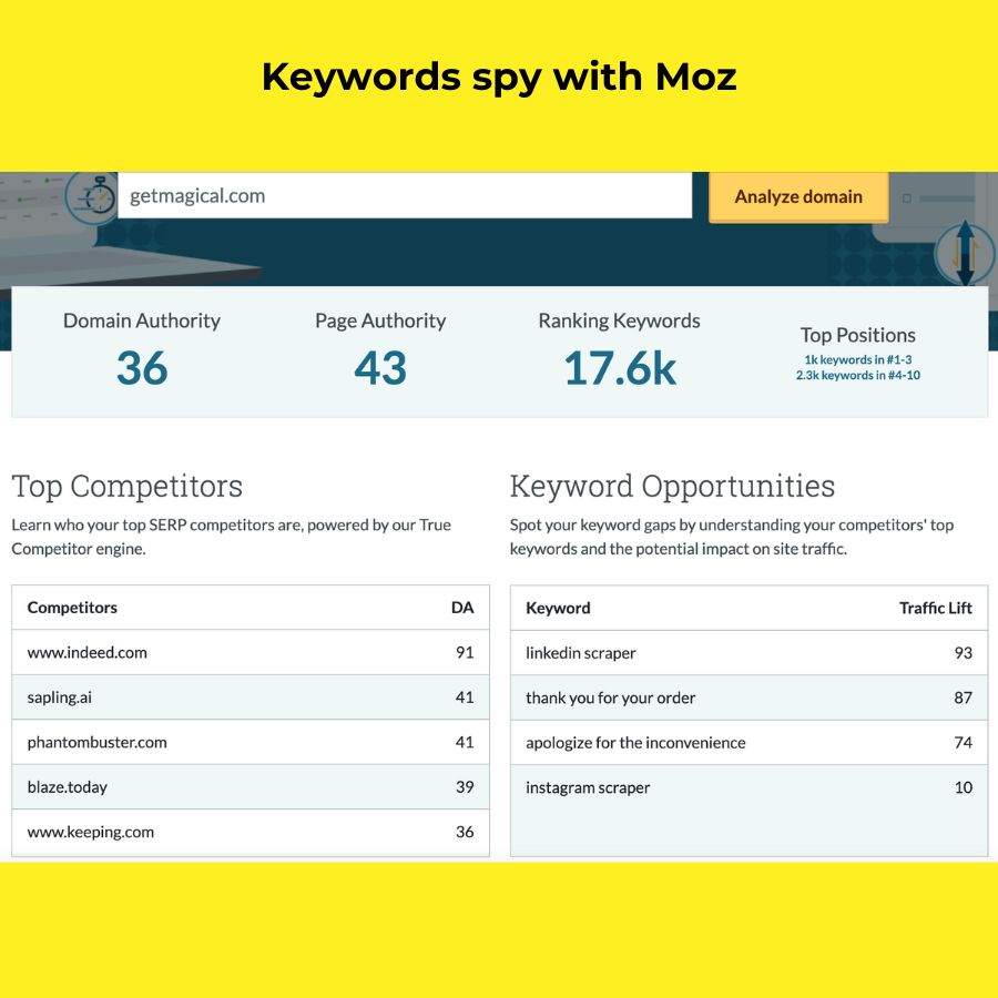 keyword spy with Moz