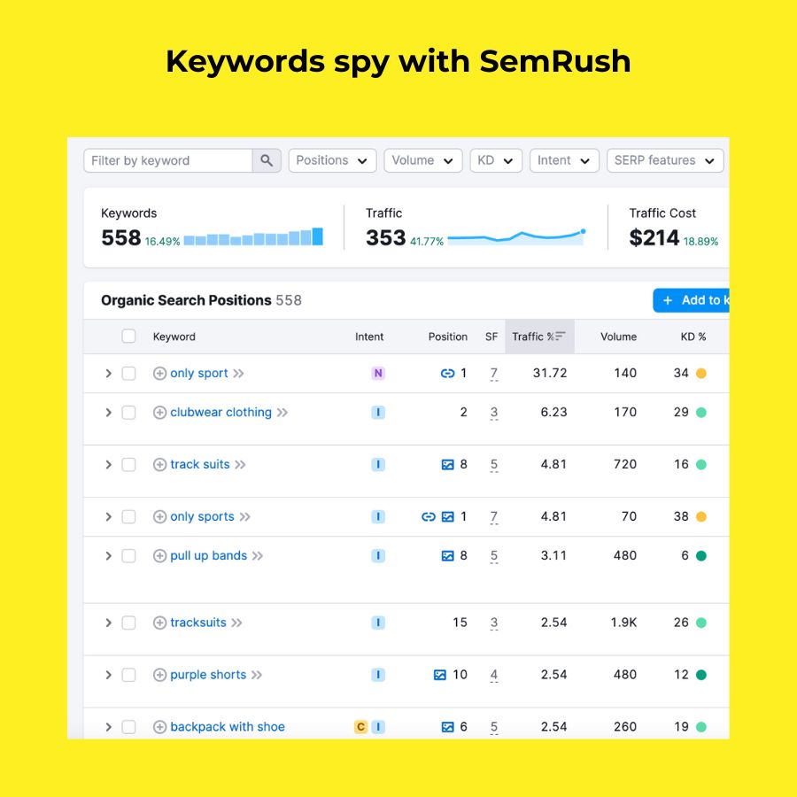 keyword spy with semrush