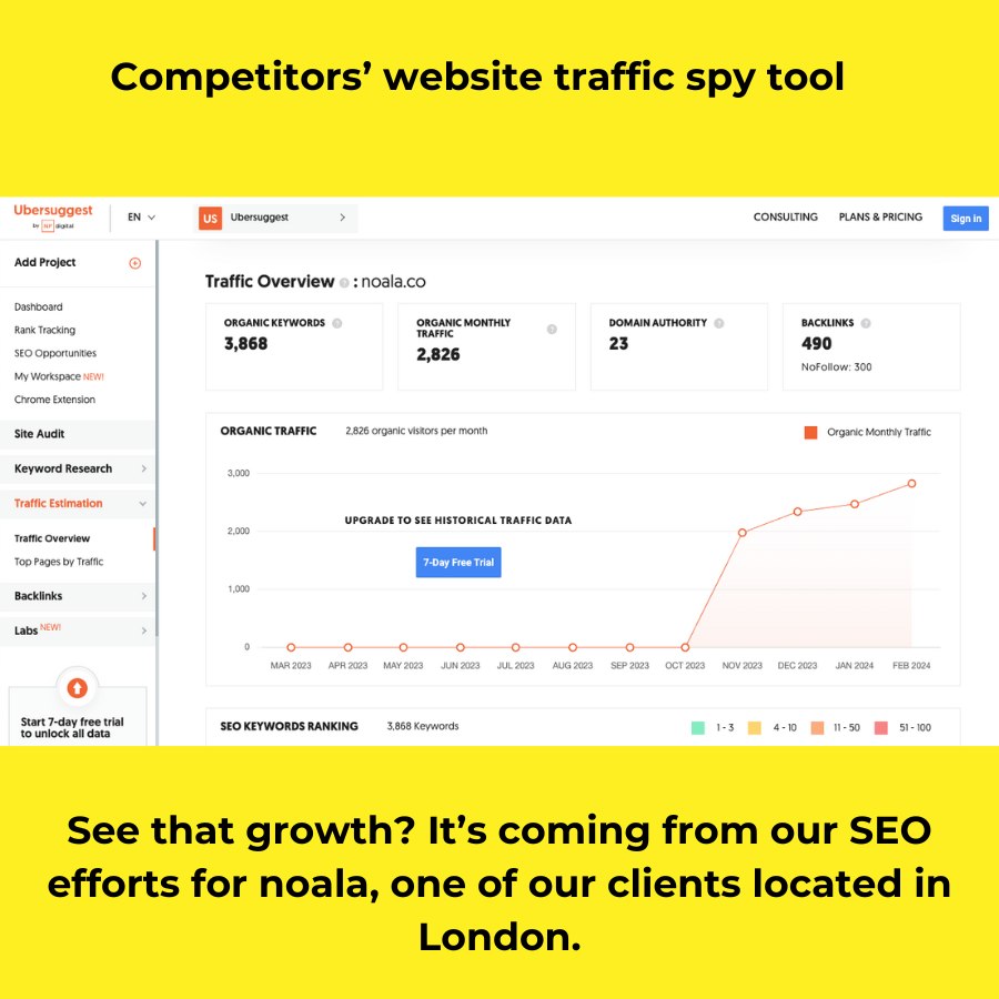 tools to spy on competitors - Competitors website traffic Neil Patel