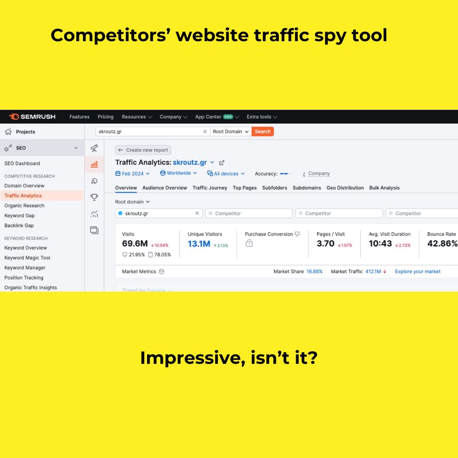 tools to spy on competitors - Competitors website traffic semrush