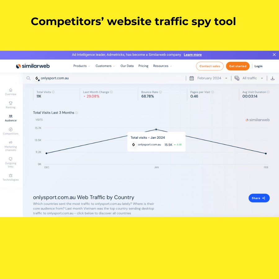 tools to spy on competitors - Competitors website traffic