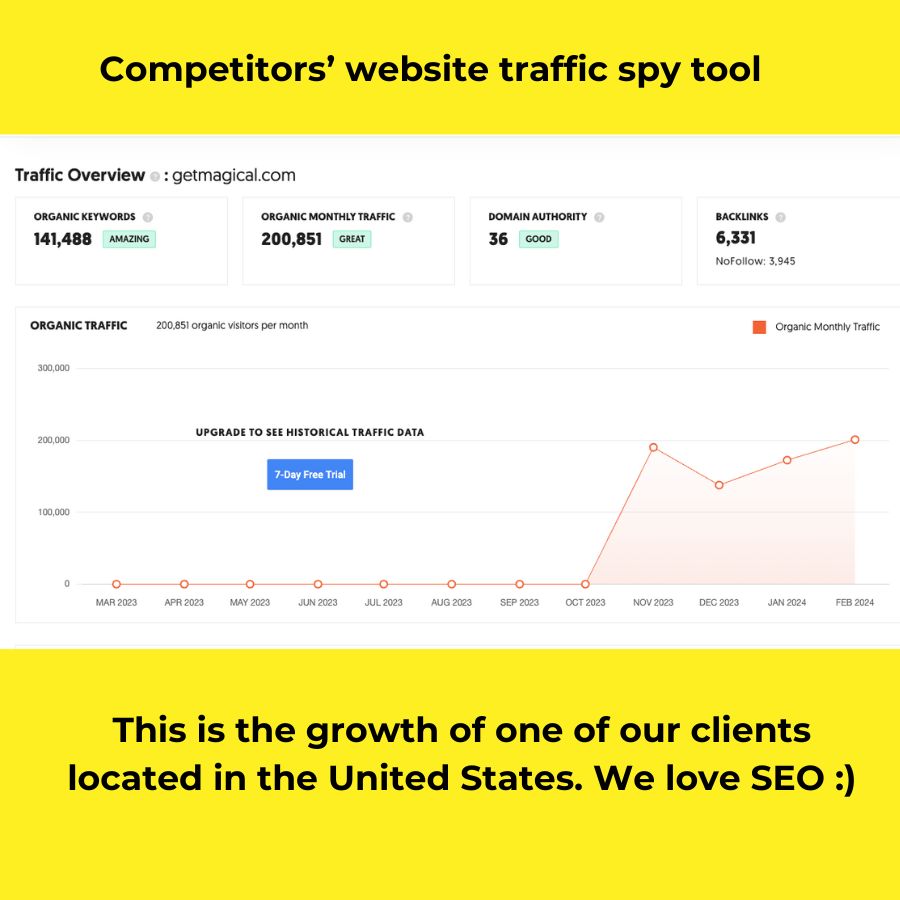 tools to spy on competitors - traffic analyzer Neil Patel